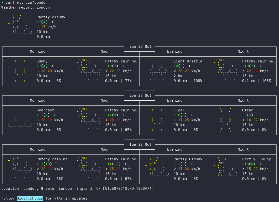 Weather forecast for London as of writing
